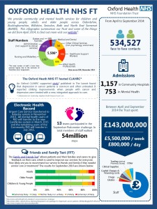 Biannual Infographic